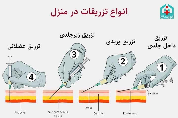 خدمات پرستاری تزریقات و آموزش در منزل
